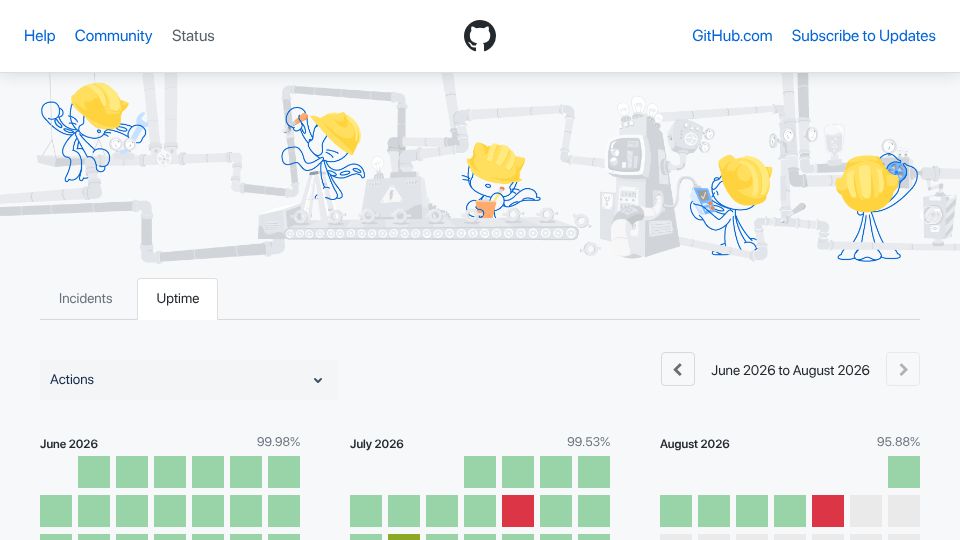 Screenshot of githubstatus.com: GitHub Actions suffers second-longest major outage in its history