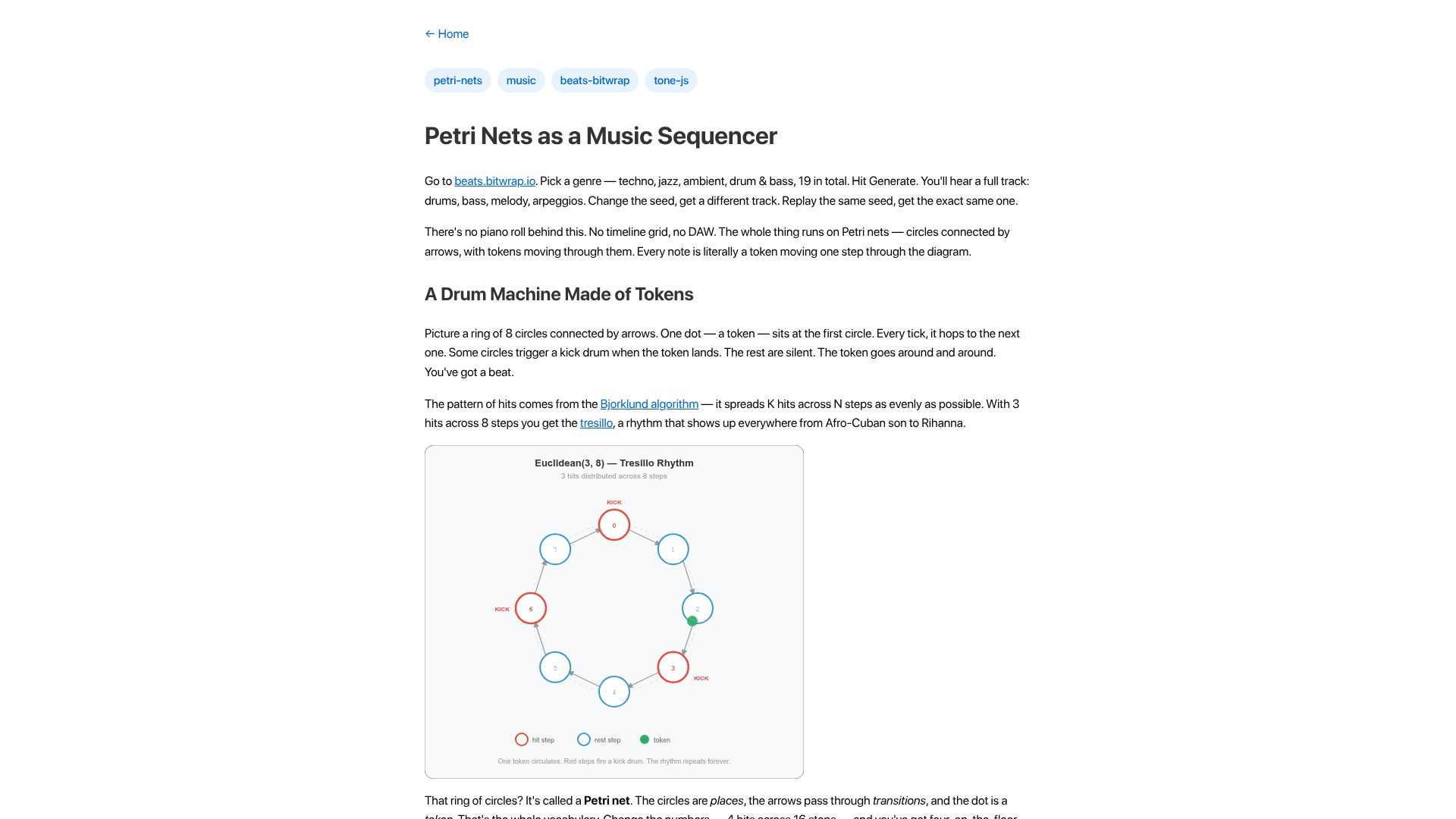 Screenshot of blog.stackdump.com: Petri Nets as a Music Sequencer