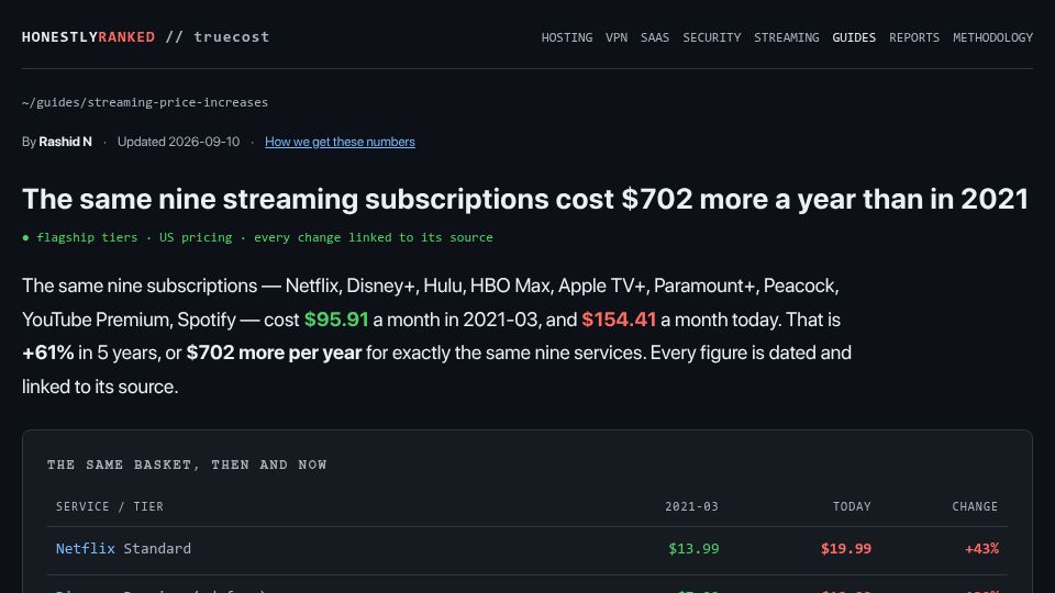 Screenshot of honestlyranked.com: Show HN: The same nine streaming subscriptions cost $702/year more than in 2021