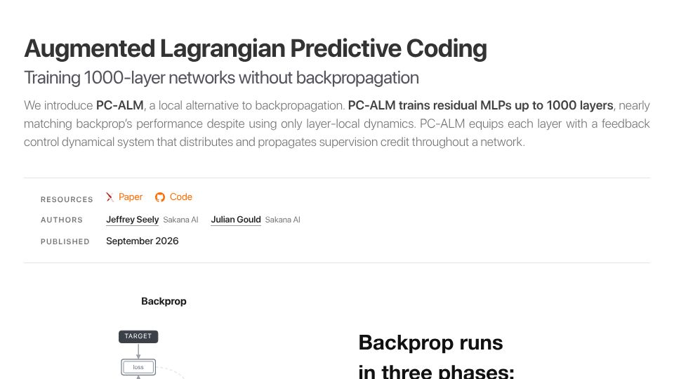 Screenshot of pub.sakana.ai: Backprop Alternative: Augmented Lagrangian Predictive Coding