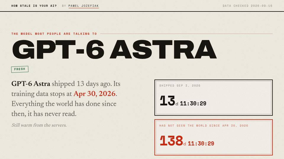 Screenshot of stale.jock.pl: Show HN: How Stale Is Your AI? Release age and training cutoff for 20 models