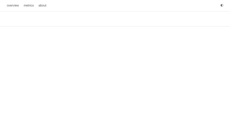 Screenshot of mimo.xiaomi.com: Xiaomi Mimo 2.6 live post-training dashboard