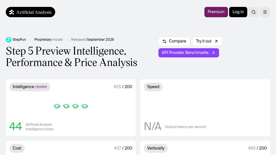 Screenshot of artificialanalysis.ai: Stepfun Step 5 Preview (LLM): On AA Pareto frontier
