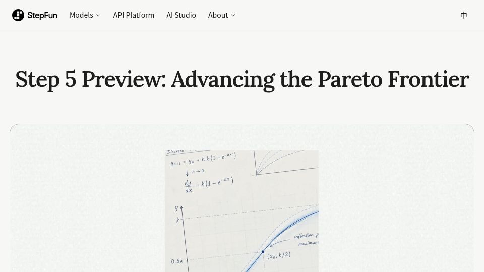 Screenshot of stepfun.com: Step 5 Preview: Advancing the Pareto Frontier