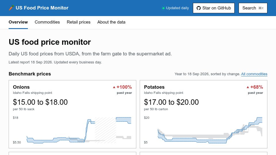Screenshot of kadoa.com: Show HN: A website that tracks US food prices every day