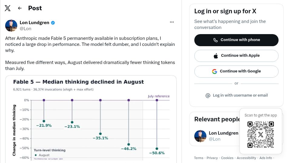 Screenshot of twitter.com: Fable 5 – Median thinking declined in August