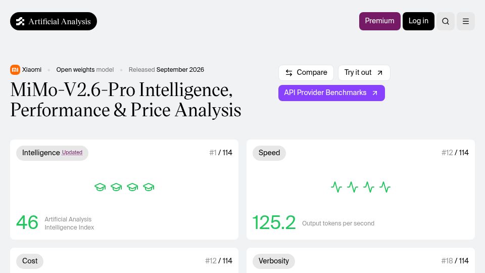 Screenshot of artificialanalysis.ai: MiMo-v2.6-Pro: Intelligence, Performance and Price Analysis