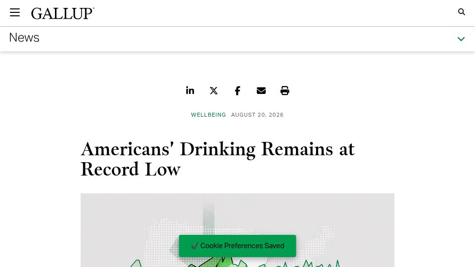Screenshot of news.gallup.com: Americans' Drinking Remains at Record Low: Gallup Poll