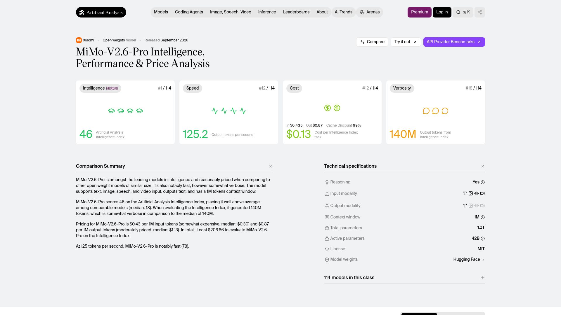 Screenshot of artificialanalysis.ai: MiMo-v2.6-Pro: Intelligence, Performance and Price Analysis