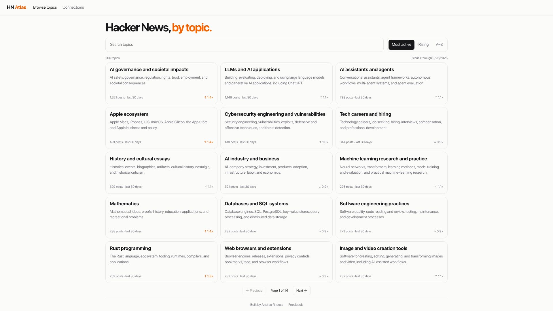 Screenshot of hackeratlas.com: Show HN: Hacker Atlas - A map of what Hacker News talks about