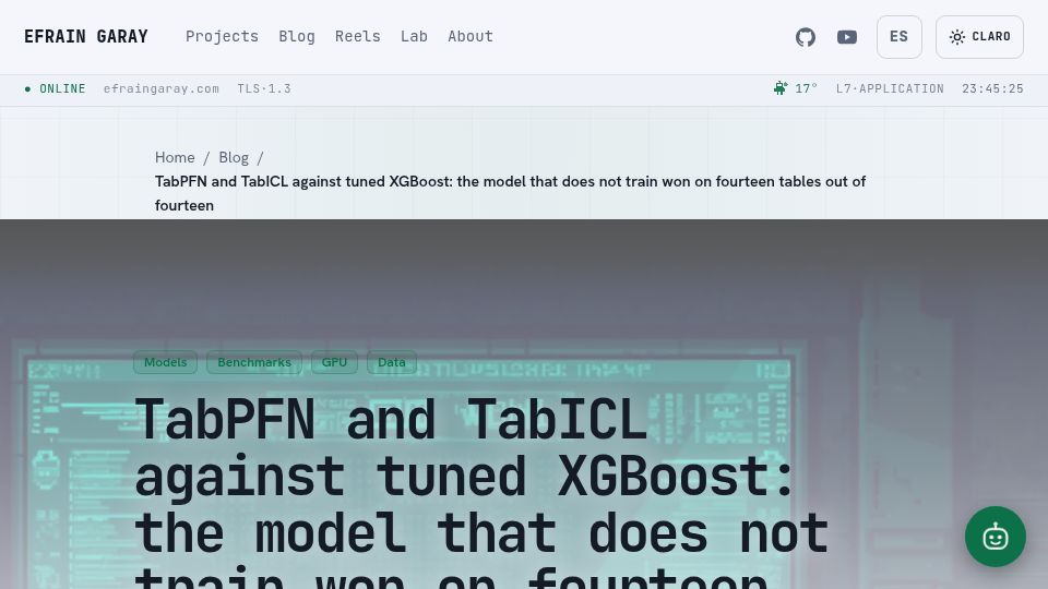 Screenshot of efraingaray.com: TabPFN and TabICL vs. tuned XGBoost: the model that doesn't train won 14/14