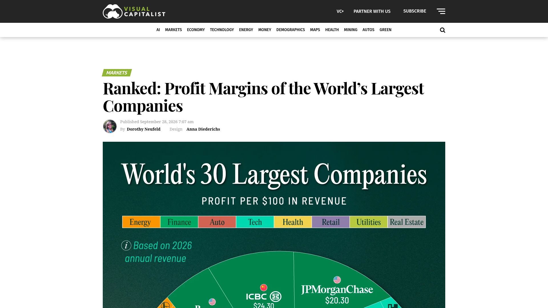 Screenshot of visualcapitalist.com: Profit Margins of the Largest Companies