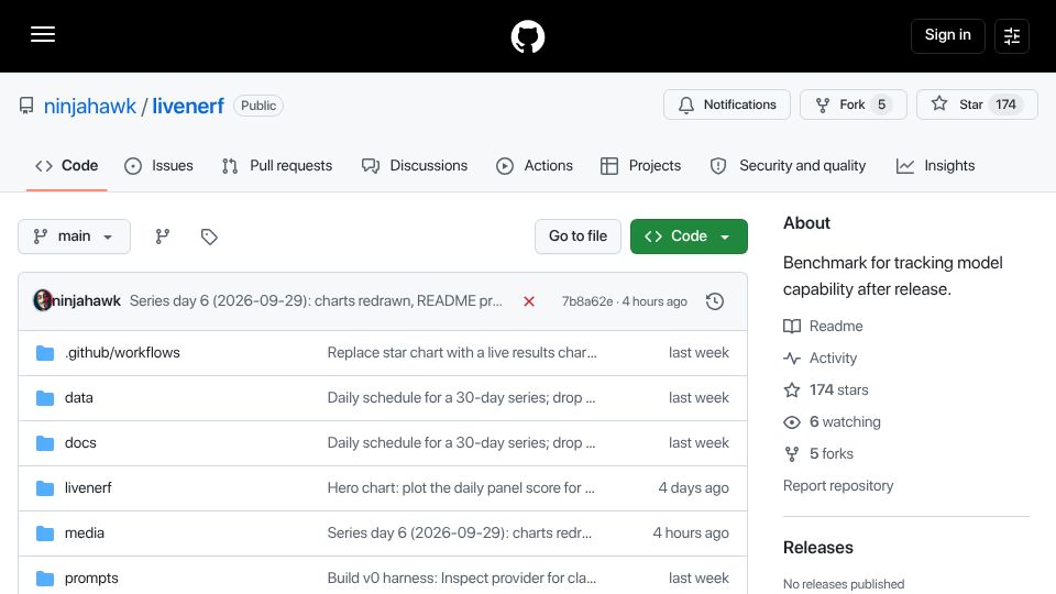 Screenshot of github.com: Livenerf: Has Opus 5.5 been nerfed yet?