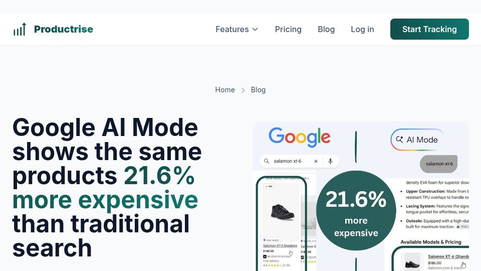 Screenshot of productrise.app: Google AI Mode shows same products 21.6% more expensive than traditional search