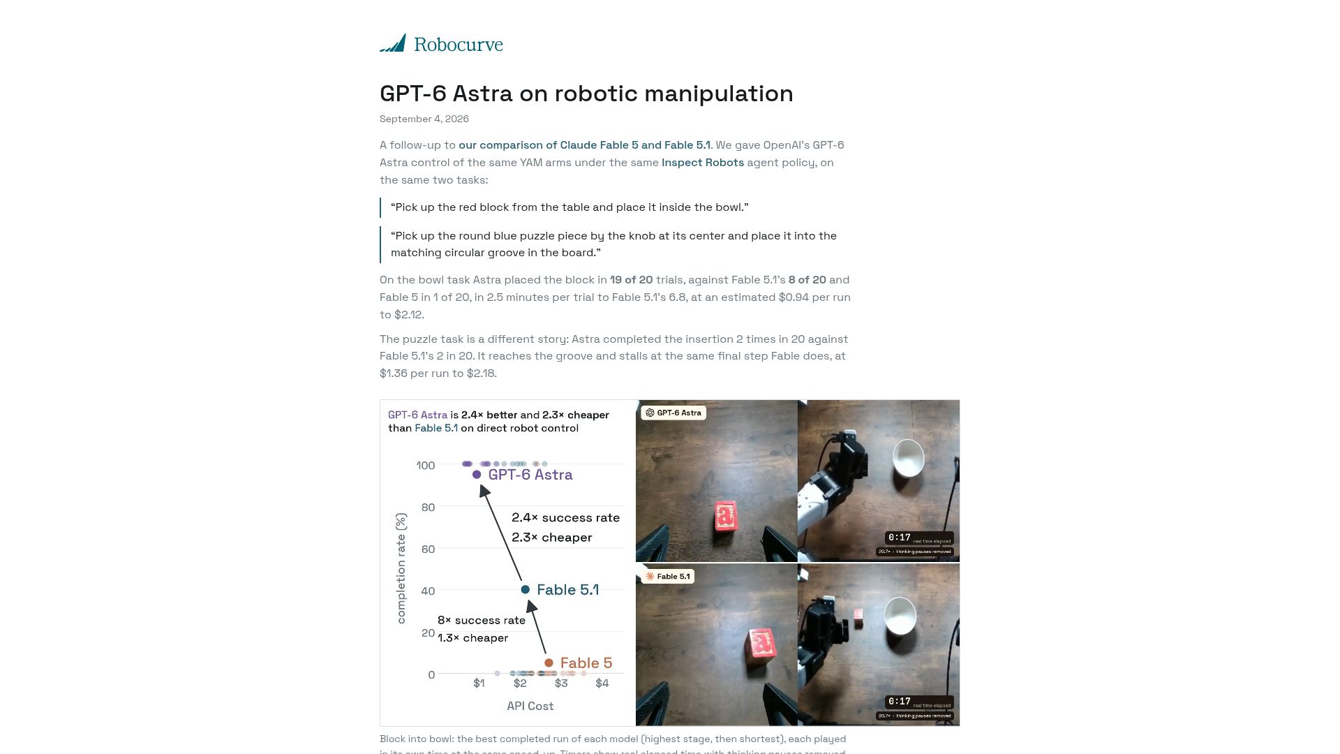 Screenshot of openai.robocurve.org: GPT-6 Astra on robot arms