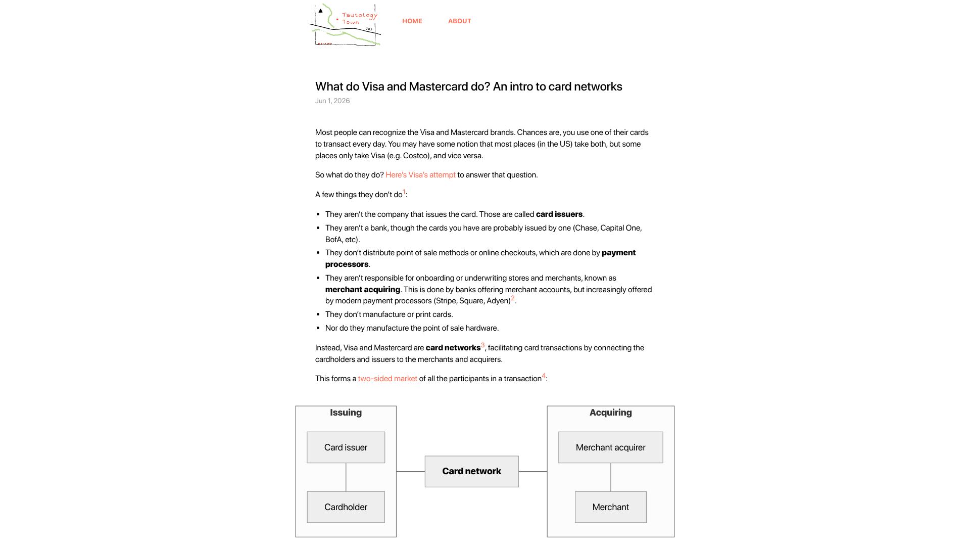 Screenshot of tautology.town: What do Visa and Mastercard do? An intro to card networks